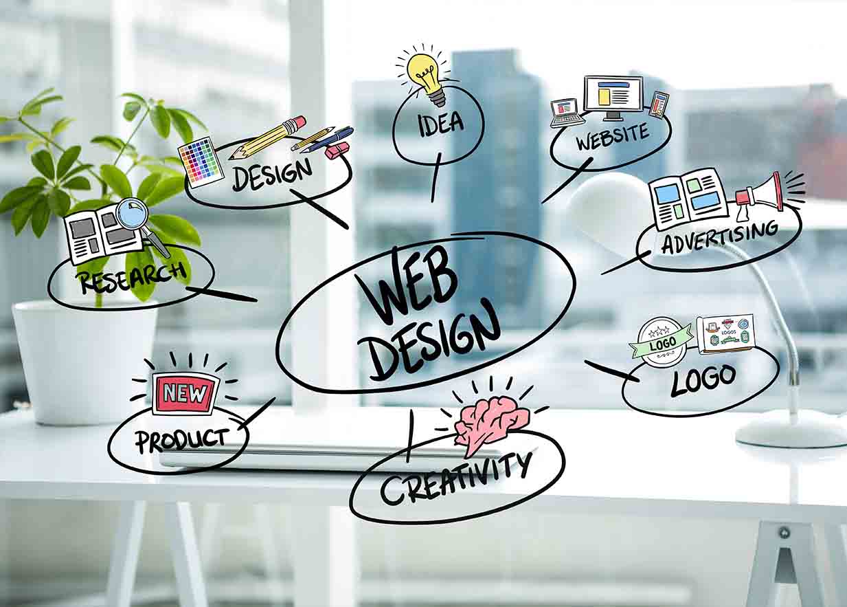 Web Design by Dimension Digital